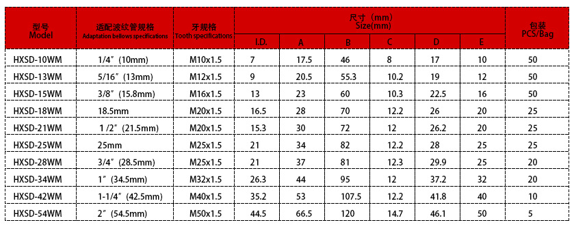 直插直角彎接頭德制規(guī)格表 直插直角彎接頭德制規(guī)格表